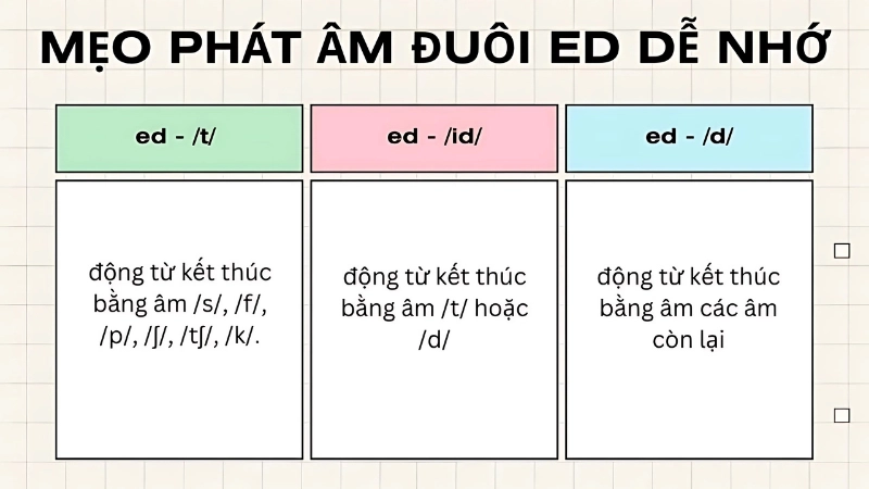 Cách phân biệt ed trong tiếng Anh chuẩn ngữ pháp nhất