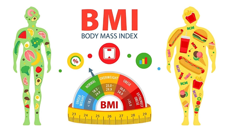 Lợi ích và hạn chế của chỉ số BMI trong đánh giá sức khỏe