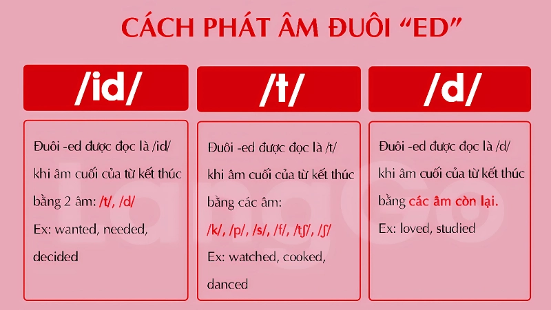 Cách phân biệt ed trong tiếng Anh chuẩn ngữ pháp nhất