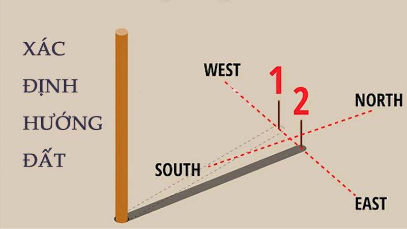 Cách phân biệt hướng Đông Tây Nam Bắc chính xác nhất