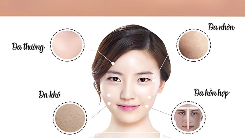 Phân biệt các loại da và cách chăm sóc tương ứng