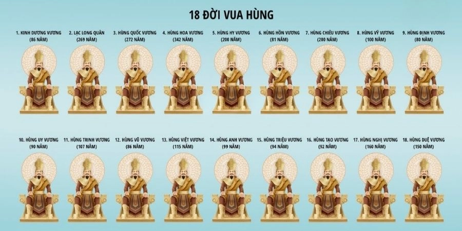 Văn hóa và thành tựu thời các vua Hùng