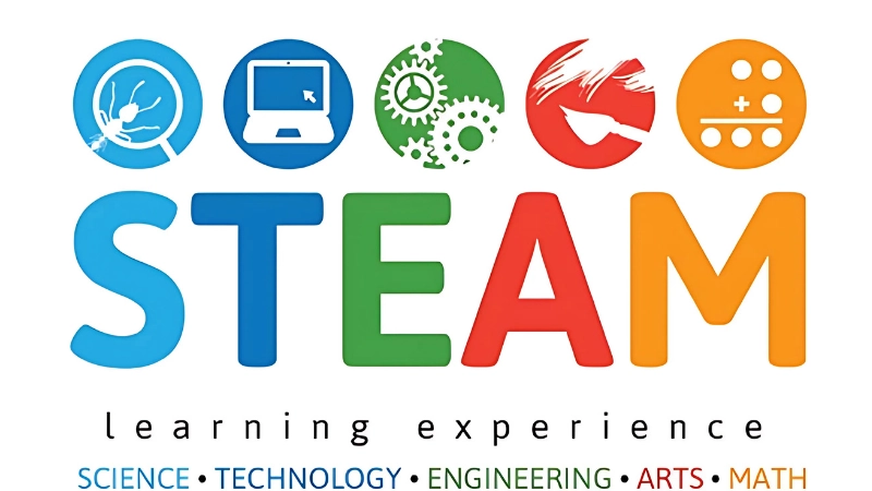 STEAM là gì? Phương pháp học tích hợp giúp trẻ sáng tạo