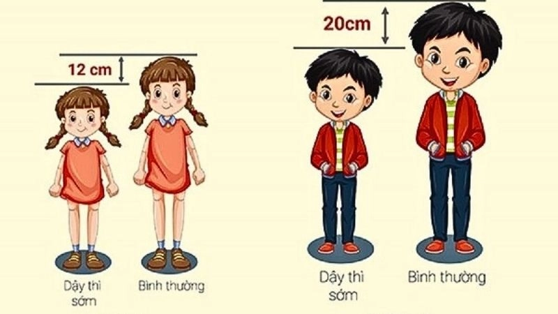 Những biến chứng của dậy thì sớm thường gặp