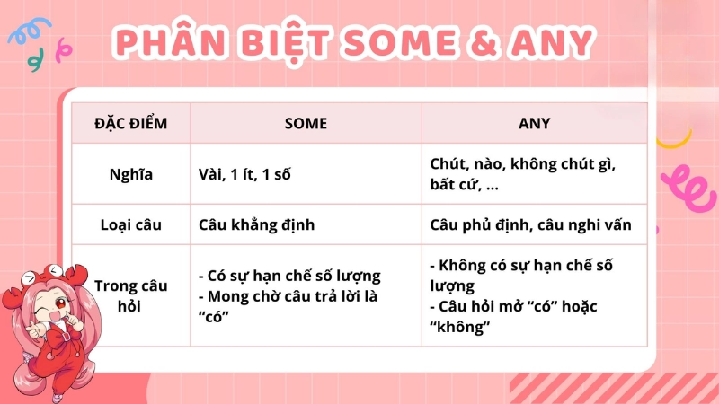 Tổng quan về nghĩa và cách dùng cơ bản