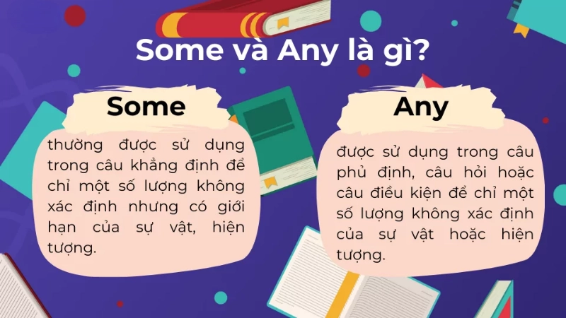Cách phân biệt some và any theo loại câu