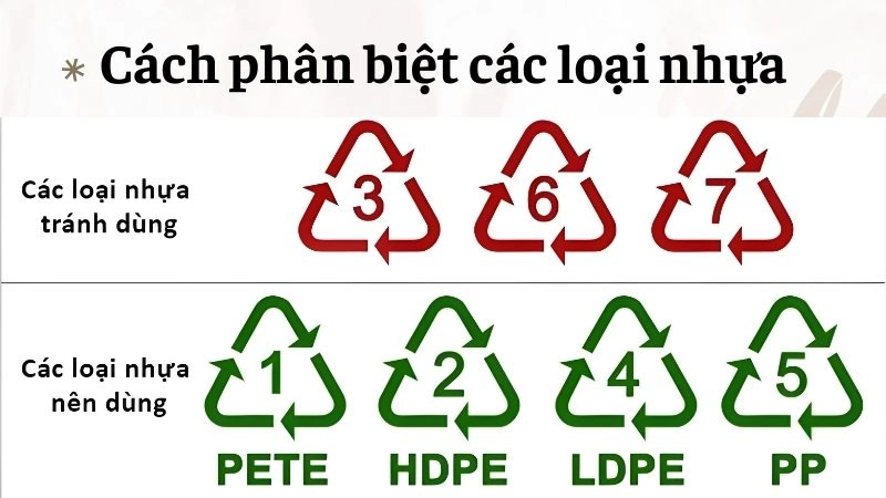Cách phân biệt các loại nhựa để tránh mua nhầm độc hại