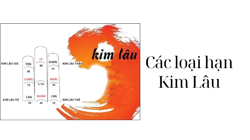 Bí mật cách tính hạn kim lâu chuẩn xác nhất cho mọi gia chủ