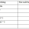 Chẩn đoán phân biệt viêm ruột thừa cấp và các bệnh lý liên quan