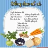 Giáo án Đồng dao về Củ: Khám phá Thế giới Rau củ