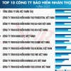 So sánh các công ty bảo hiểm nhân thọ uy tín tại Việt Nam 2026