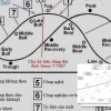 Bí quyết đầu tư chứng khoán theo chu kỳ kinh tế hiệu quả nhất 2026