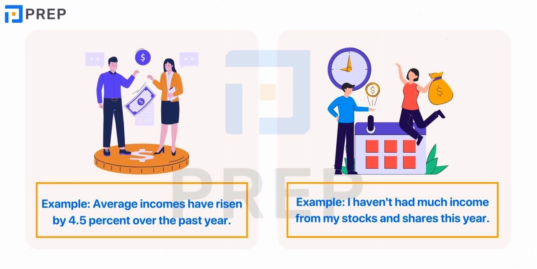 Biểu đồ Venn minh họa mối quan hệ giữa salary, wage và income