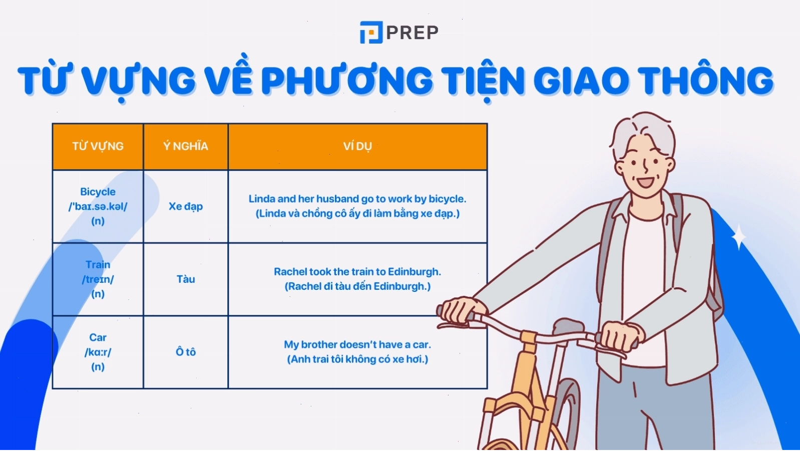 Các phương tiện giao thông tiếng Anh