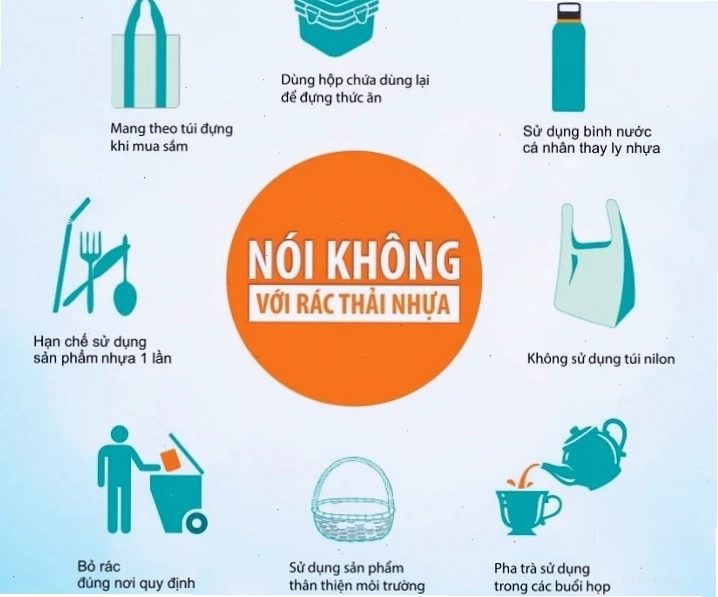 Chất thải nhựa gây ô nhiễm môi trường nghiêm trọng