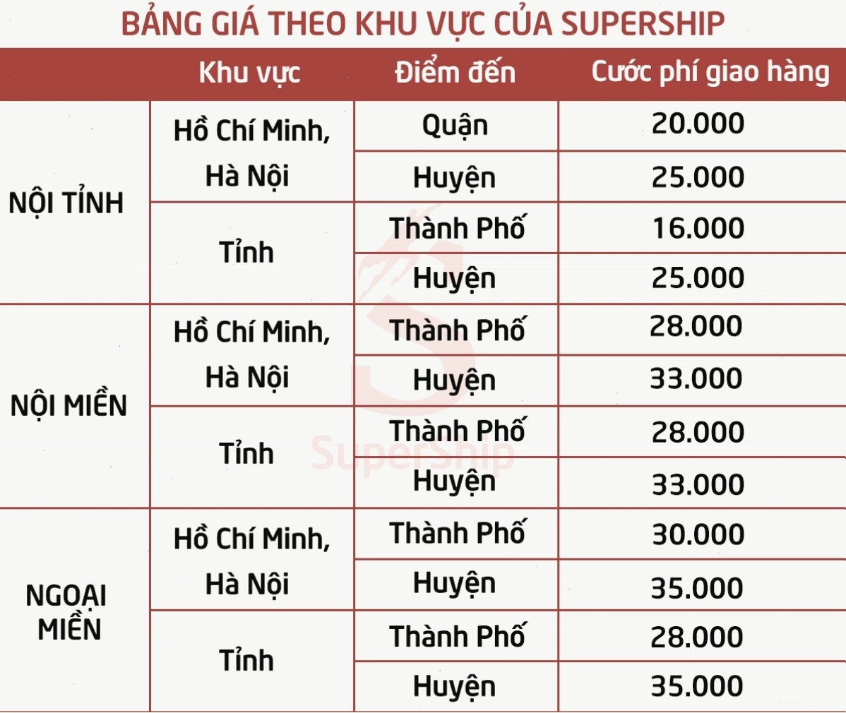Cước vận chuyển đường bộ và các phương án tối ưu chi phí