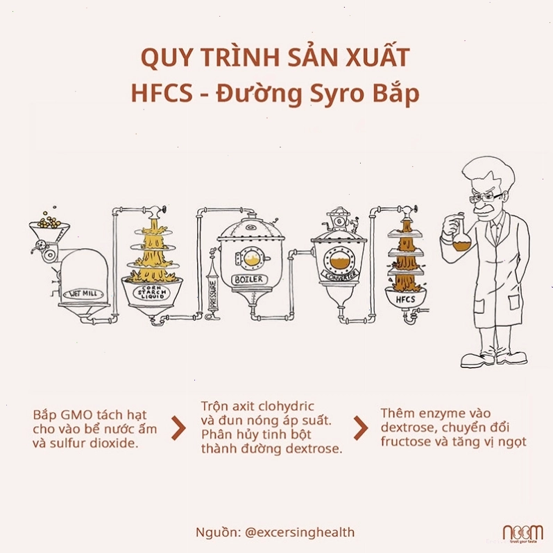 Đường cát trắng tinh khiết, hạt mịn