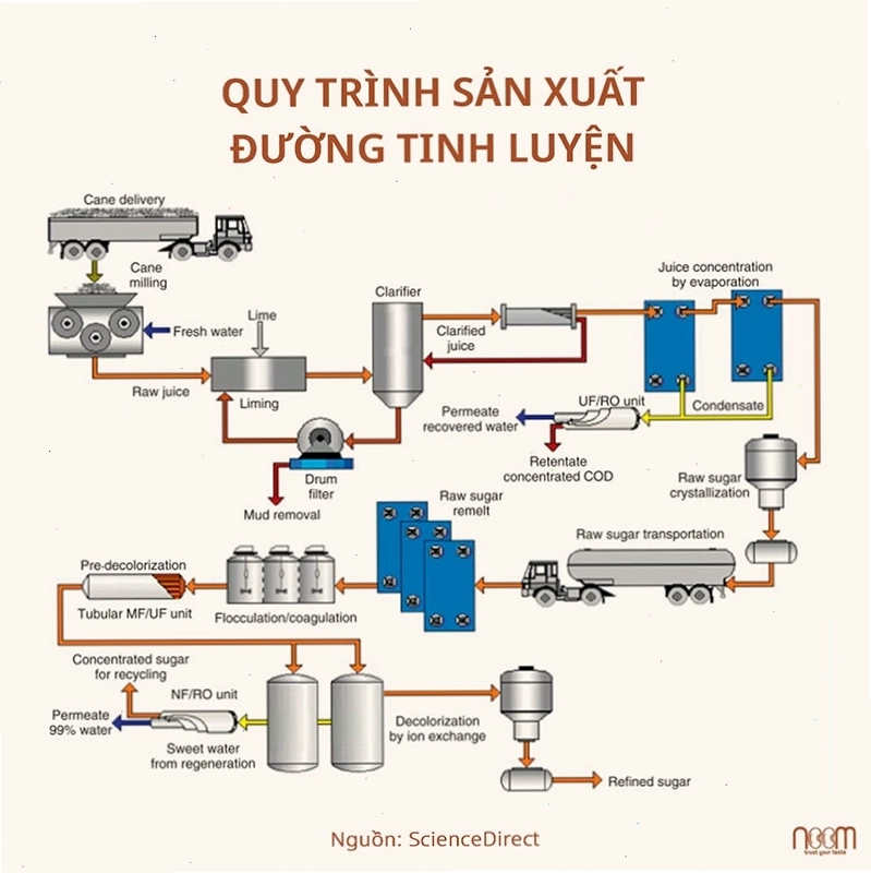 Đường phèn kết tinh lớn