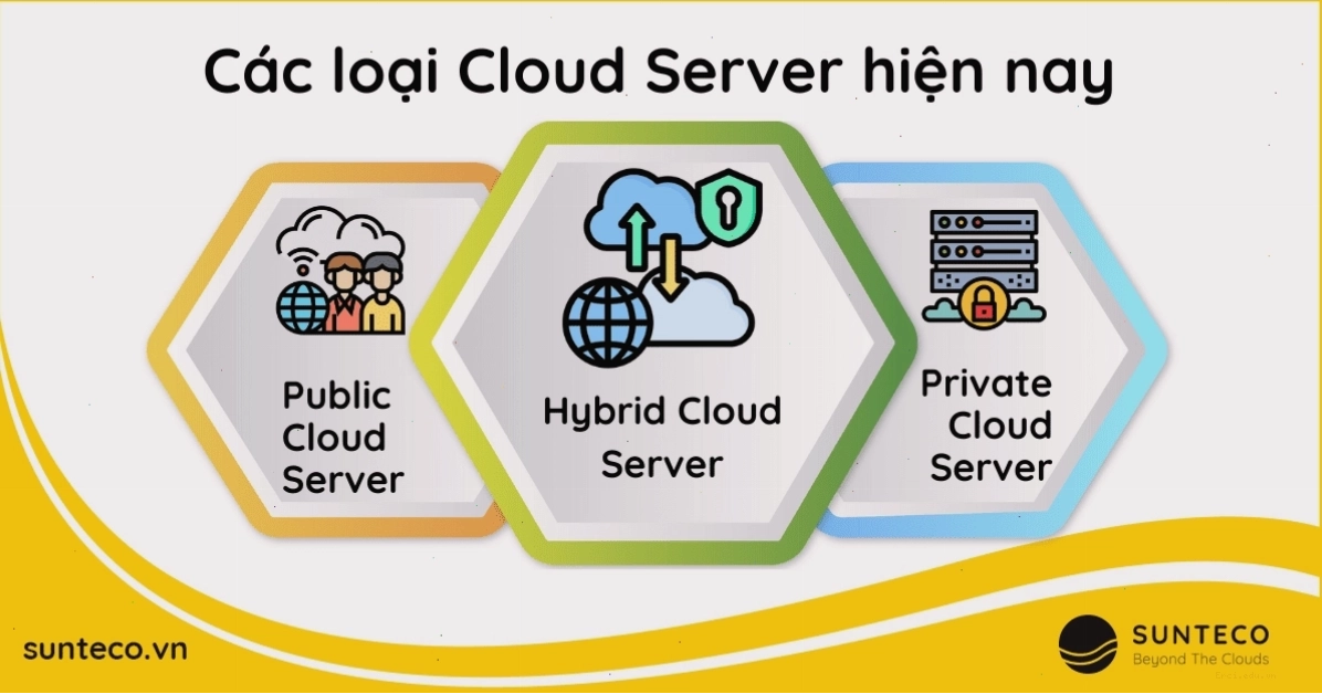 Kiến trúc Cloud Server phân tán trên nhiều máy chủ vật lý