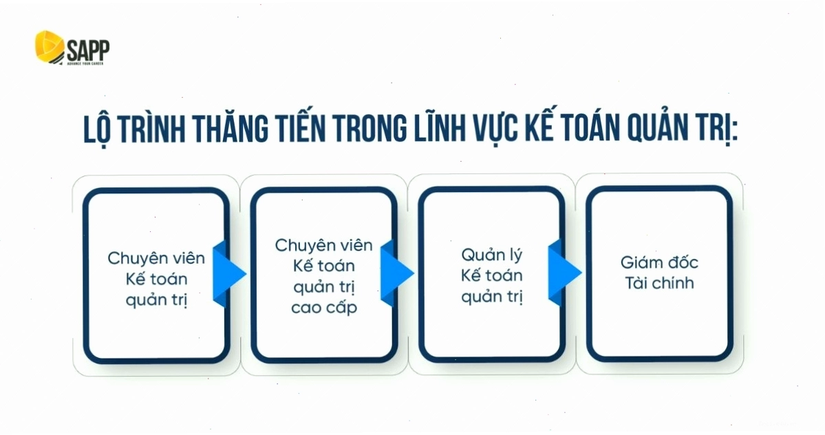 Lộ trình thăng tiến của nhân sự kế toán quản trị