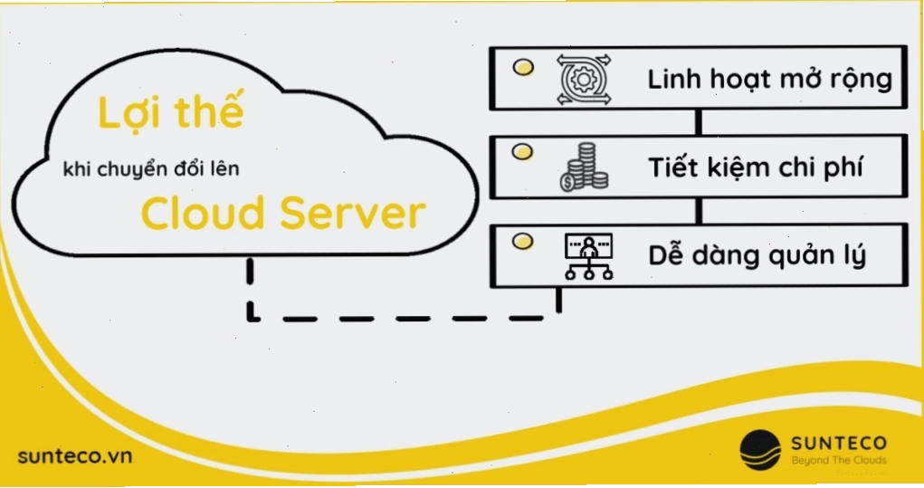 Lợi thế khi chuyển đổi lên Cloud Server