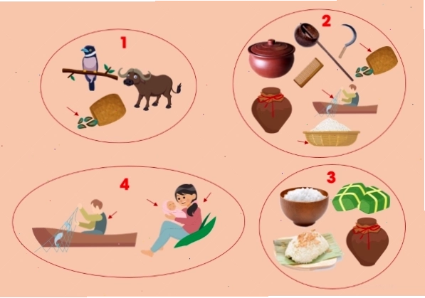 Minh họa cách chơi bài đồng dao