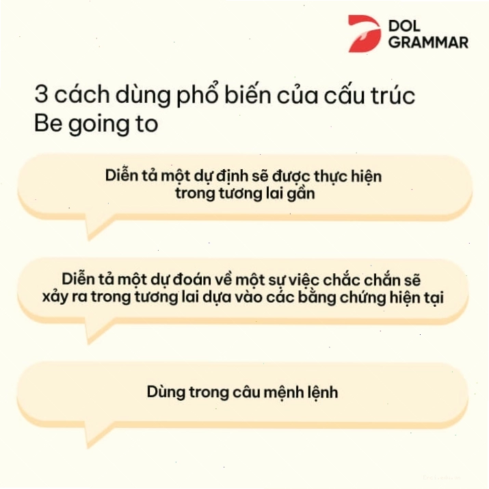 Minh họa cách dùng cấu trúc Be Going To trong tiếng Anh