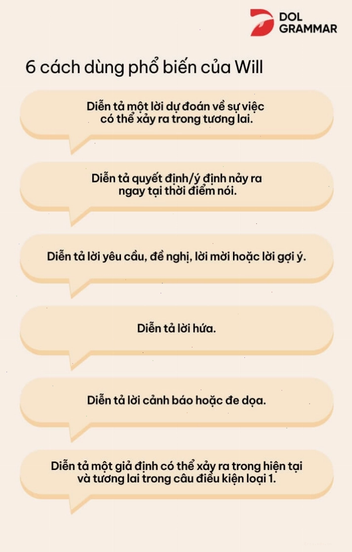 Minh họa cách dùng cấu trúc Will trong tiếng Anh
