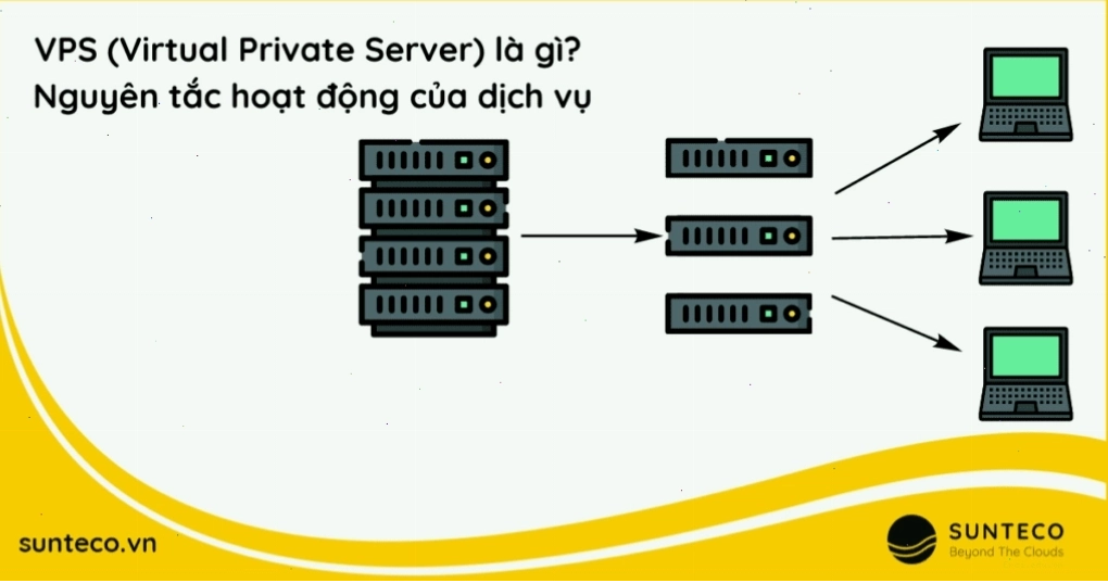 Minh họa cấu trúc hoạt động của VPS trên một máy chủ vật lý