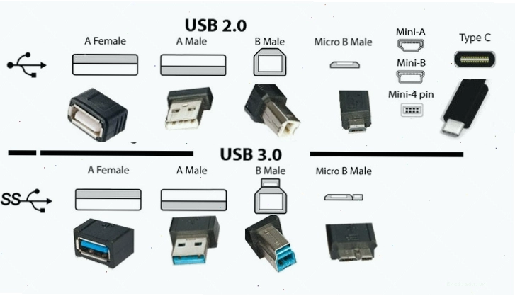 Ổ cứng di động kết nối qua cổng USB 3.0