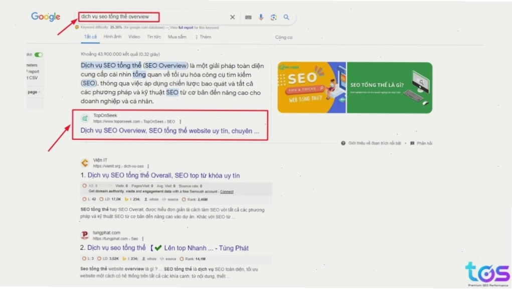 Organic traffic