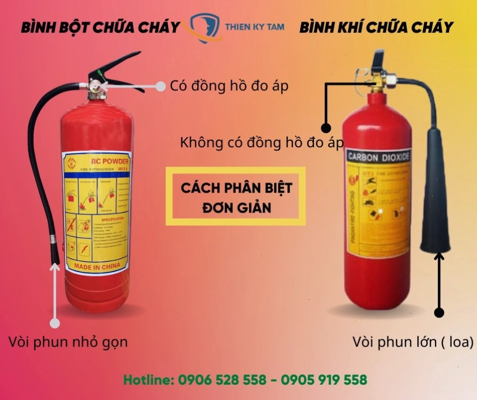 Phân biệt bình bột chữa cháy và bình khí chữa cháy