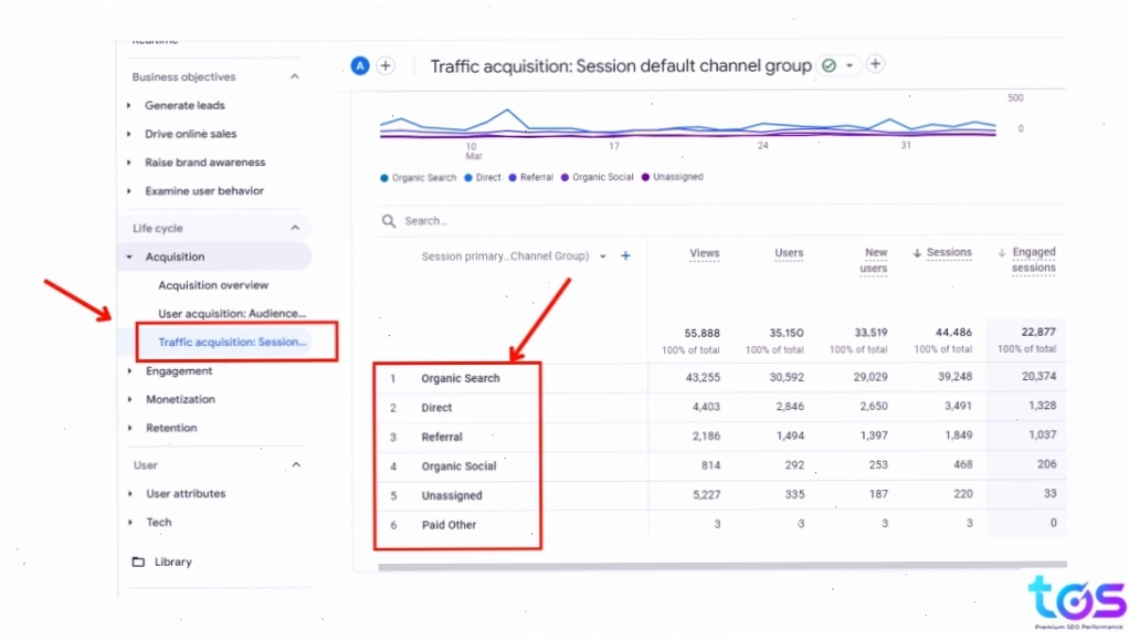 Referral Traffic