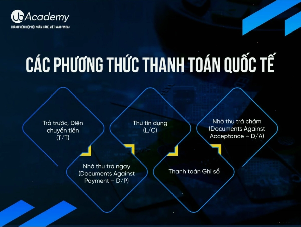 Sơ đồ quy trình thanh toán bằng Tín dụng chứng từ (L/C)