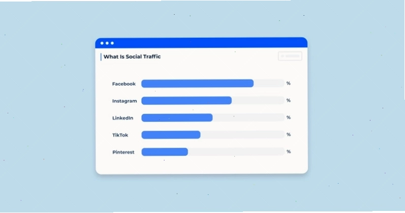 Social Traffic (Lượng truy cập từ mạng xã hội)