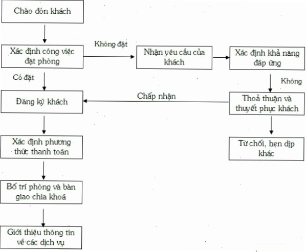 Thủ tục check-in tại sân bay cần sự chuẩn bị kỹ lưỡng.