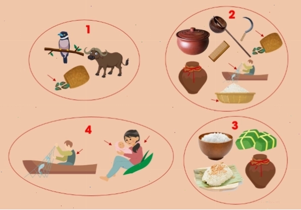Trò chơi dân gian với bài đồng dao