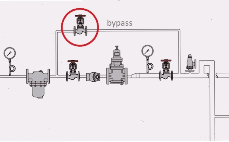 Van bypass trong hệ thống công nghiệp