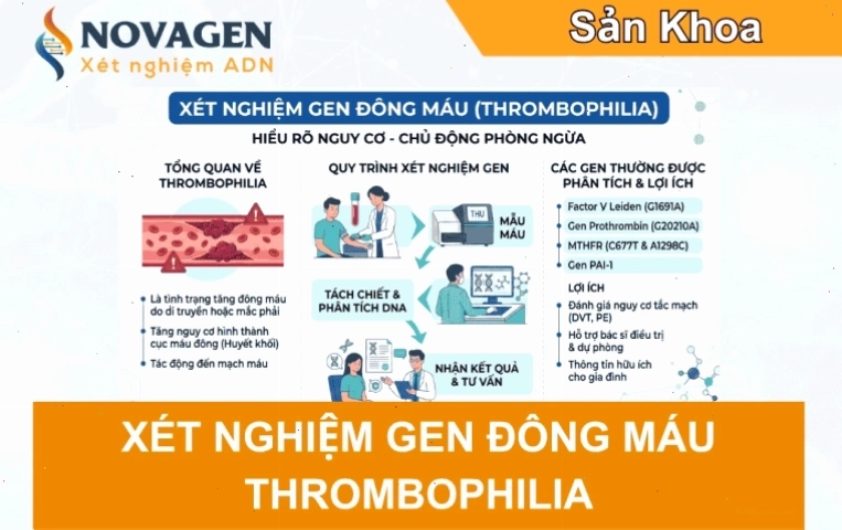 Ý nghĩa của xét nghiệm gen trong y học hiện đại