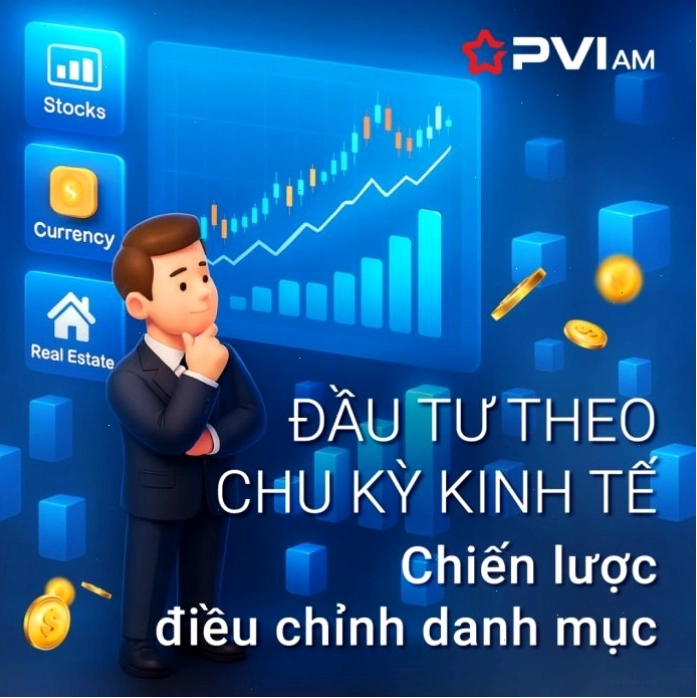 Chiến lược điều chỉnh danh mục đầu tư theo chu kỳ kinh tế