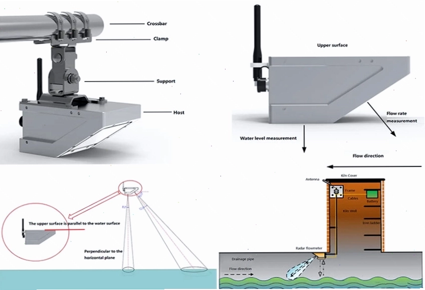 Máy đo mực nước và lưu lượng vận tốc bề mặt
