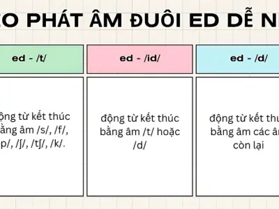 Cách phân biệt ed trong tiếng Anh chuẩn ngữ pháp nhất