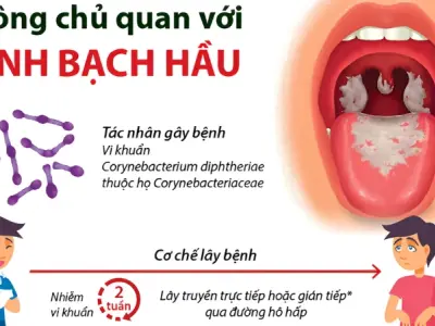 Bệnh bạch hầu là gì? Triệu chứng, nguyên nhân và cách phòng