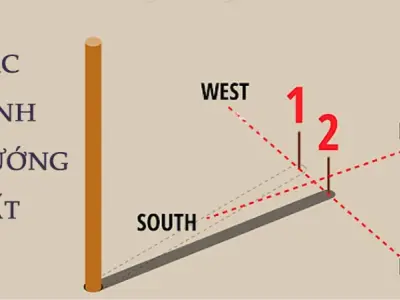Cách phân biệt hướng Đông Tây Nam Bắc chính xác nhất
