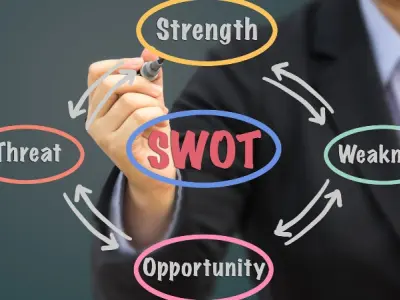 SWOT là gì? Tìm hiểu mô hình phân tích chiến lược phổ biến