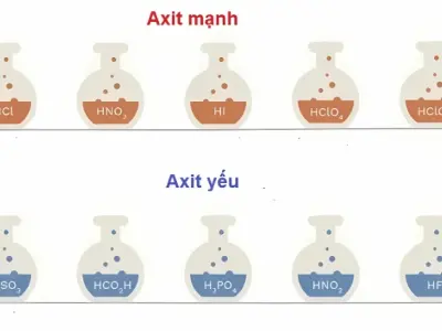 Khám phá ngay cách phân biệt acid mạnh yếu siêu chuẩn