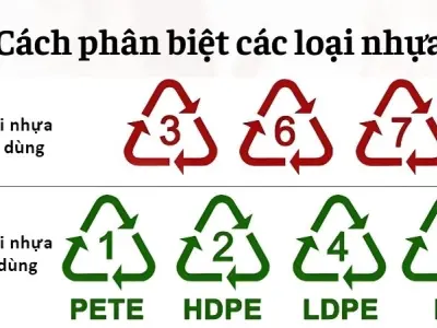 Cách phân biệt các loại nhựa để tránh mua nhầm độc hại
