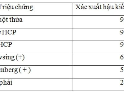 Chẩn đoán phân biệt viêm ruột thừa cấp và các bệnh lý liên quan