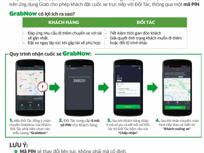Grab Now là gì? Hướng dẫn sử dụng tính năng đặt xe Grab Now