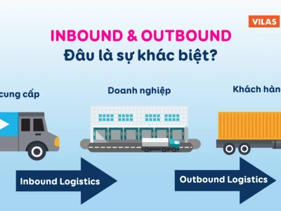 Inbound và Outbound là gì? Phân biệt và ứng dụng trong du lịch, logistics